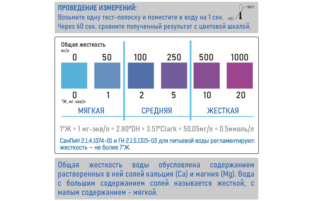 Индикаторные Полоски Жесткость Воды Купить