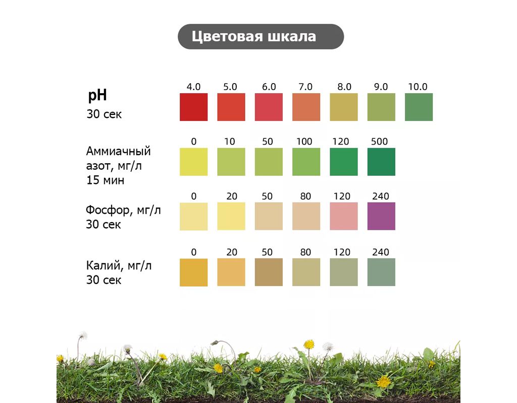 Купить ЭкоЮнит Экспресс анализ плодородия почвы (pH, калий, фосфор, азот),  цена